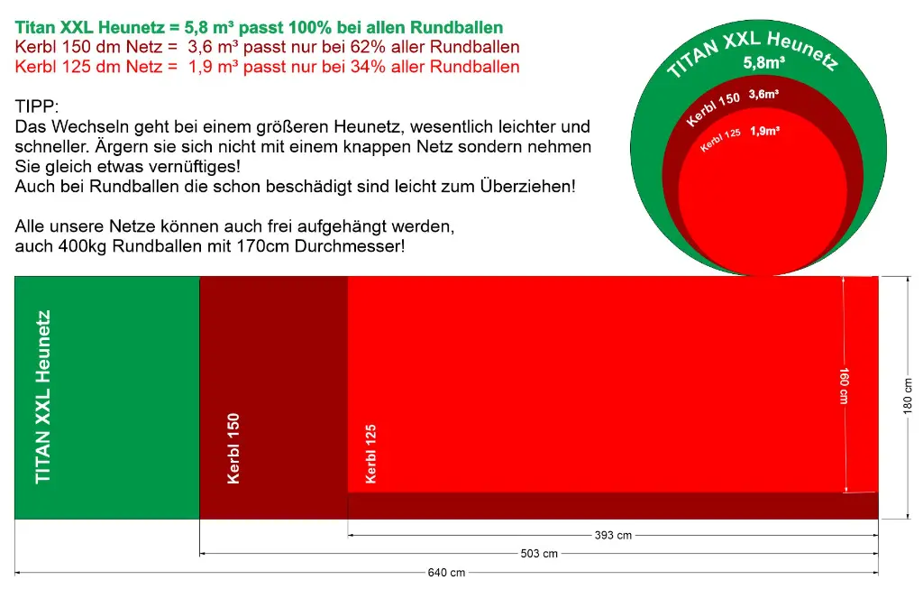 Heunetz-Größenvergleich-weiss.webp